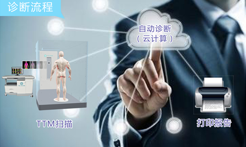 熱斷層（TTM）自動診斷系統(tǒng)首次亮相第九屆中國健康服務業(yè)大會 